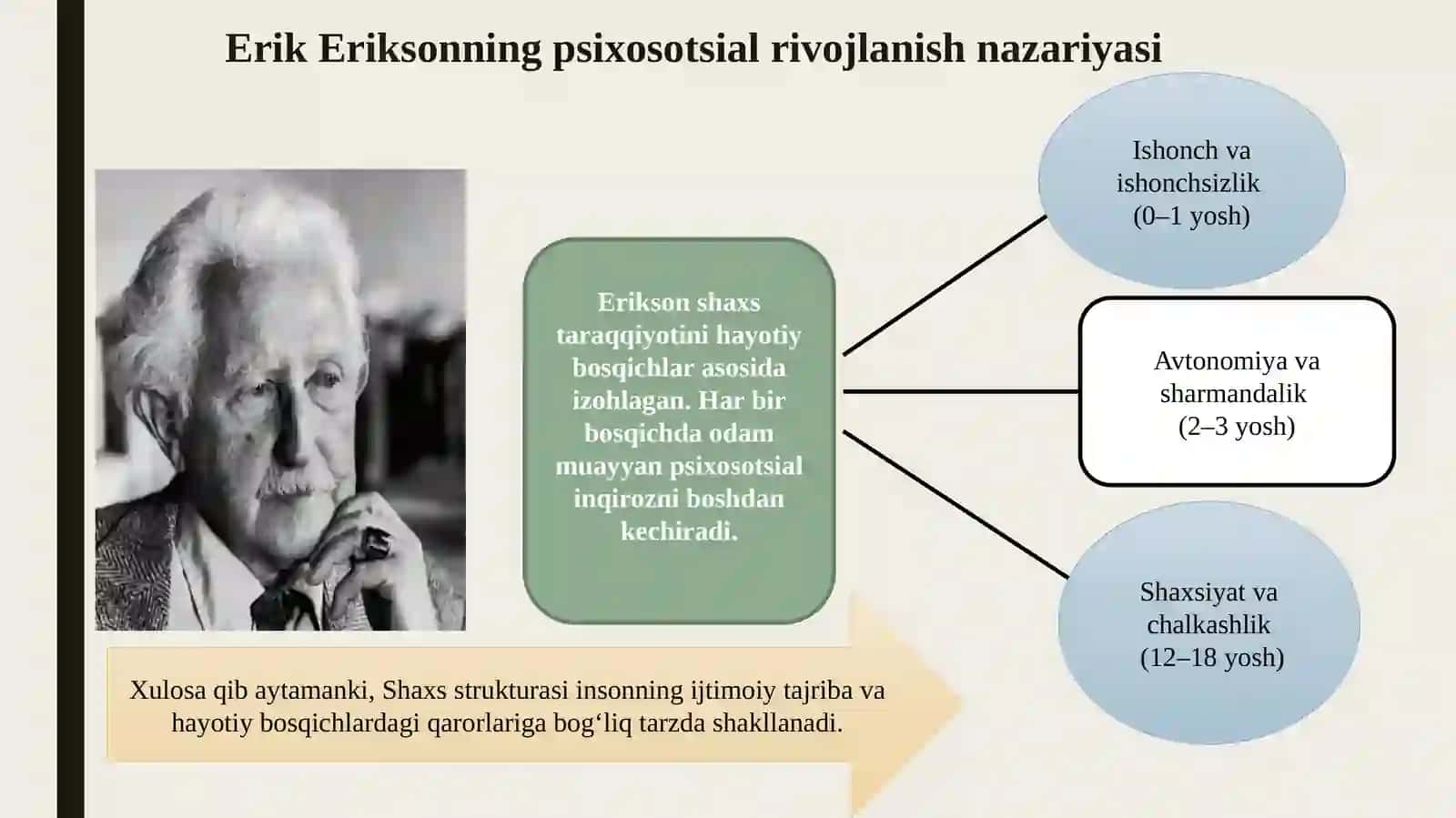 Shaxs strukturasi va turlari an’anaviy va zamonaviy turlari. 4