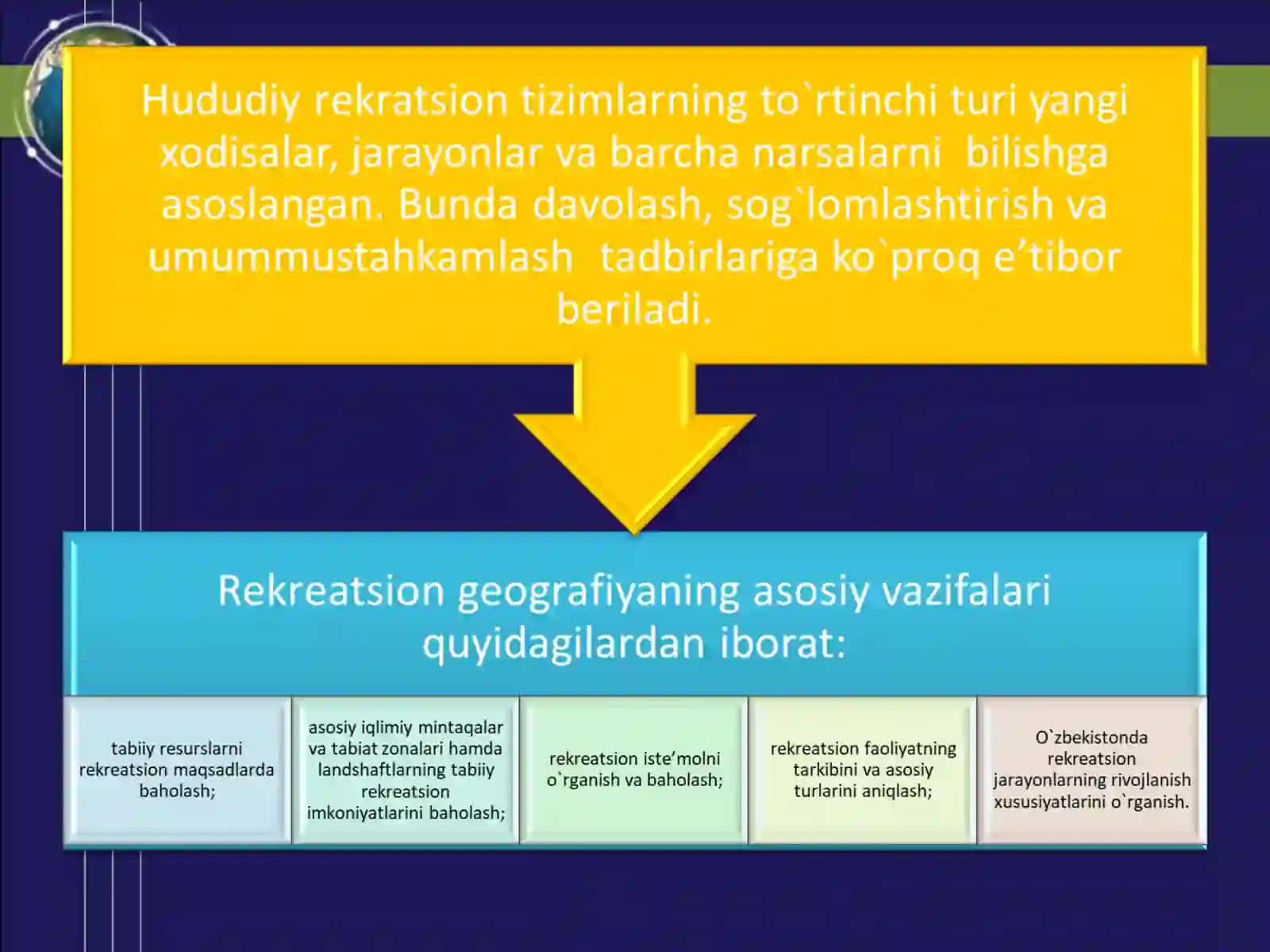Rekreatsiya tushunchasi va turlari 4