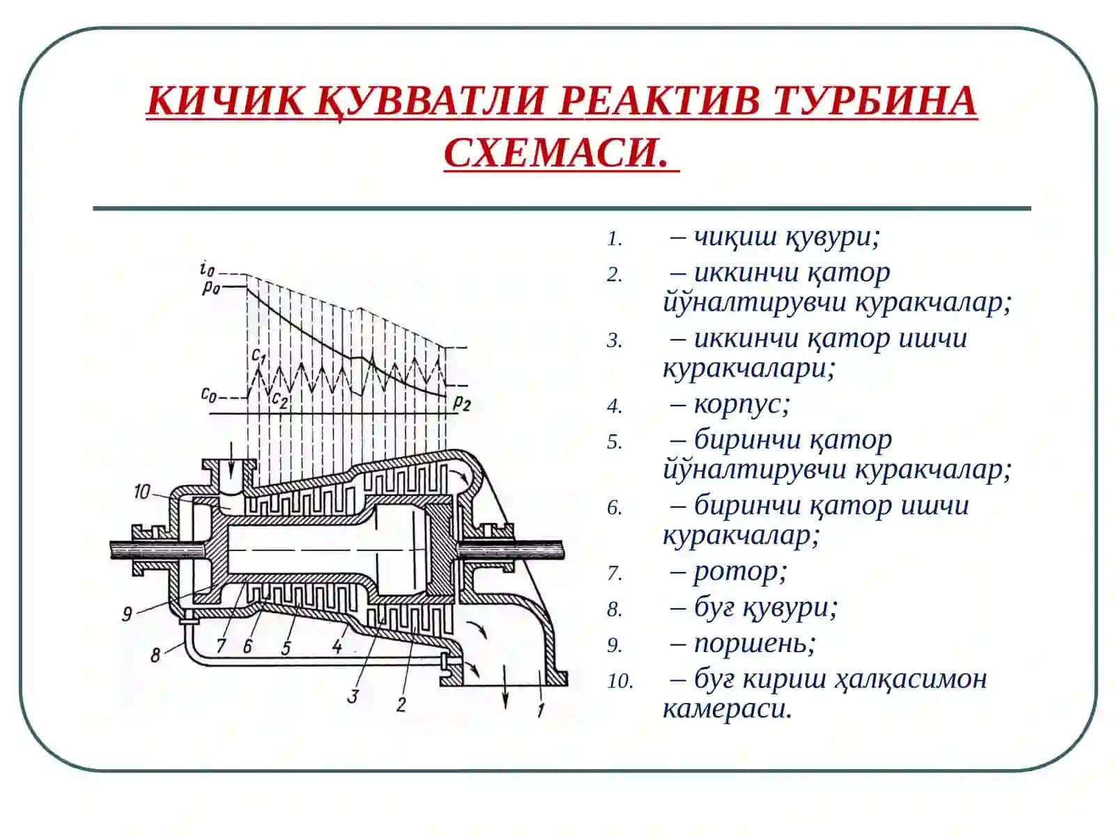 БУҒ ВА ГАЗ ТУРБИНАЛАРИ 4