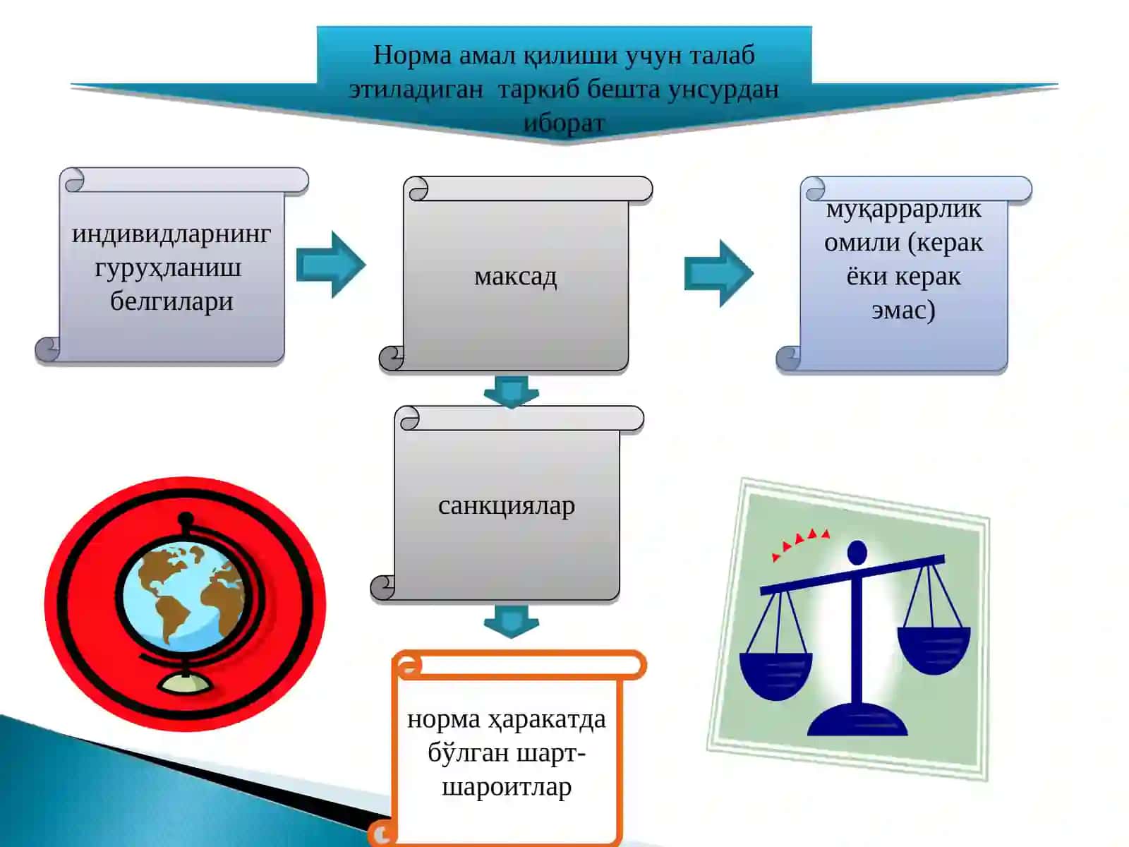 Институтлар ва уларнинг жамият ривожланишидаги роли 4