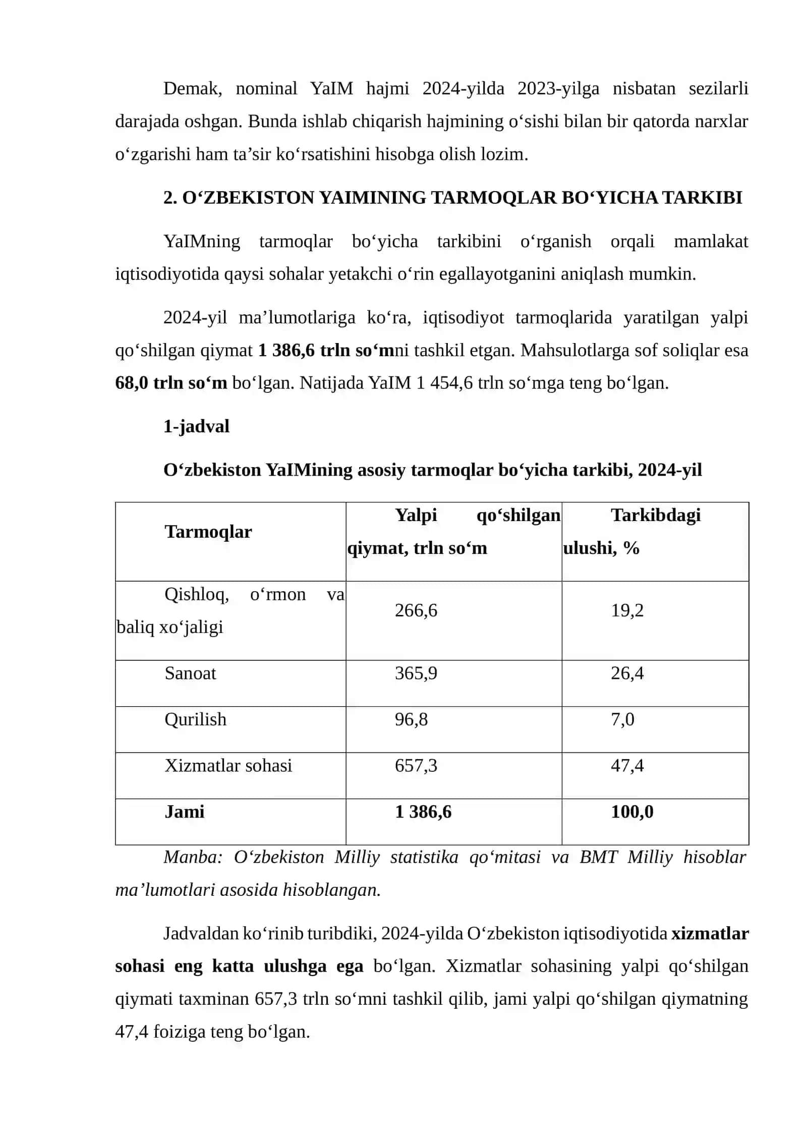 O‘zbekiston Yalpi Ichki Mahsuloti Tarkibini Tarmoqlar Bo‘yicha Statistik Ma’lumotlar Asosida Tahlil Qilish 4