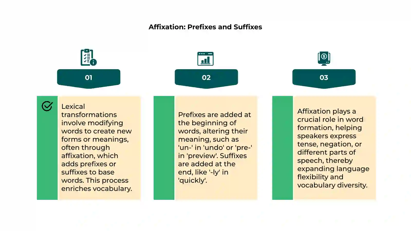 Types of lexical transformations 4