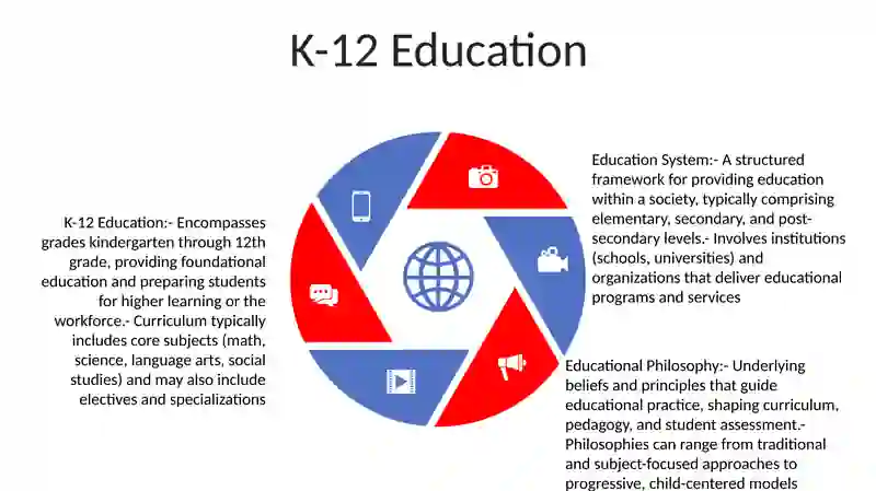 Education System Overview 4