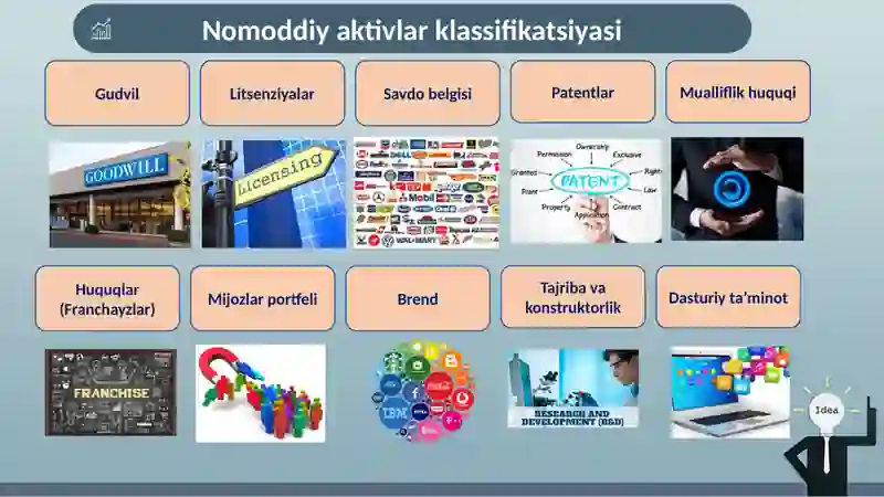 Nomoddiy aktivlar 4