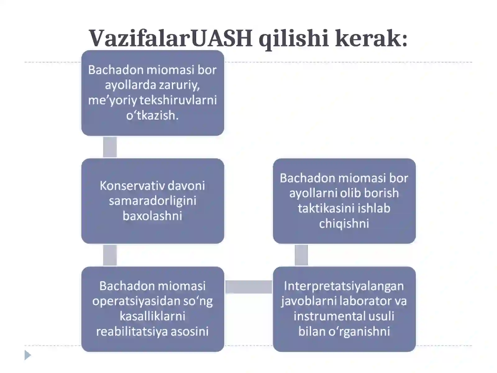 Bachadon miomasi. Endometrioz 4