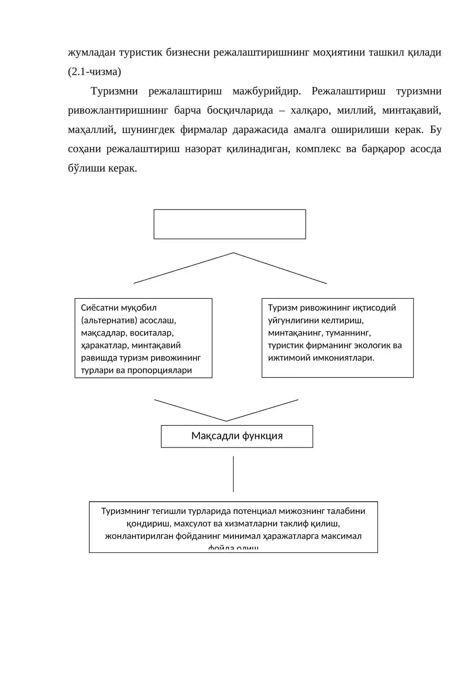 Туризмда режалаштириш 4