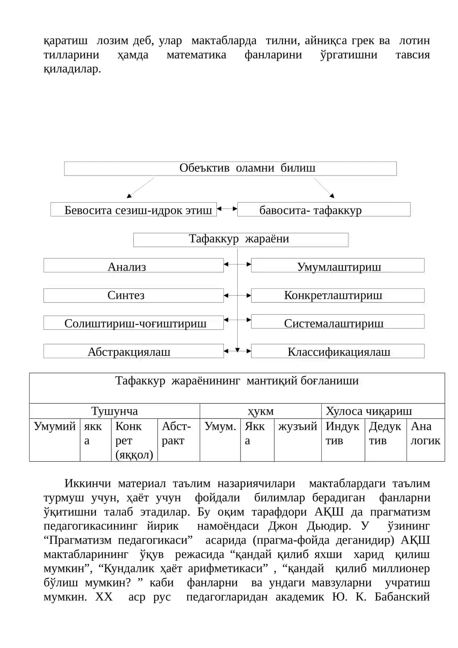 Дидактика, унинг қонуниятлари ва тамойиллари 4