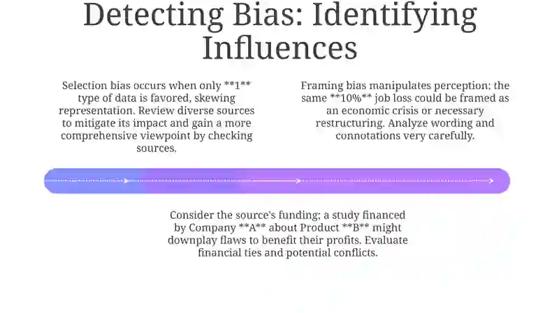 Identifying viewpoints 4