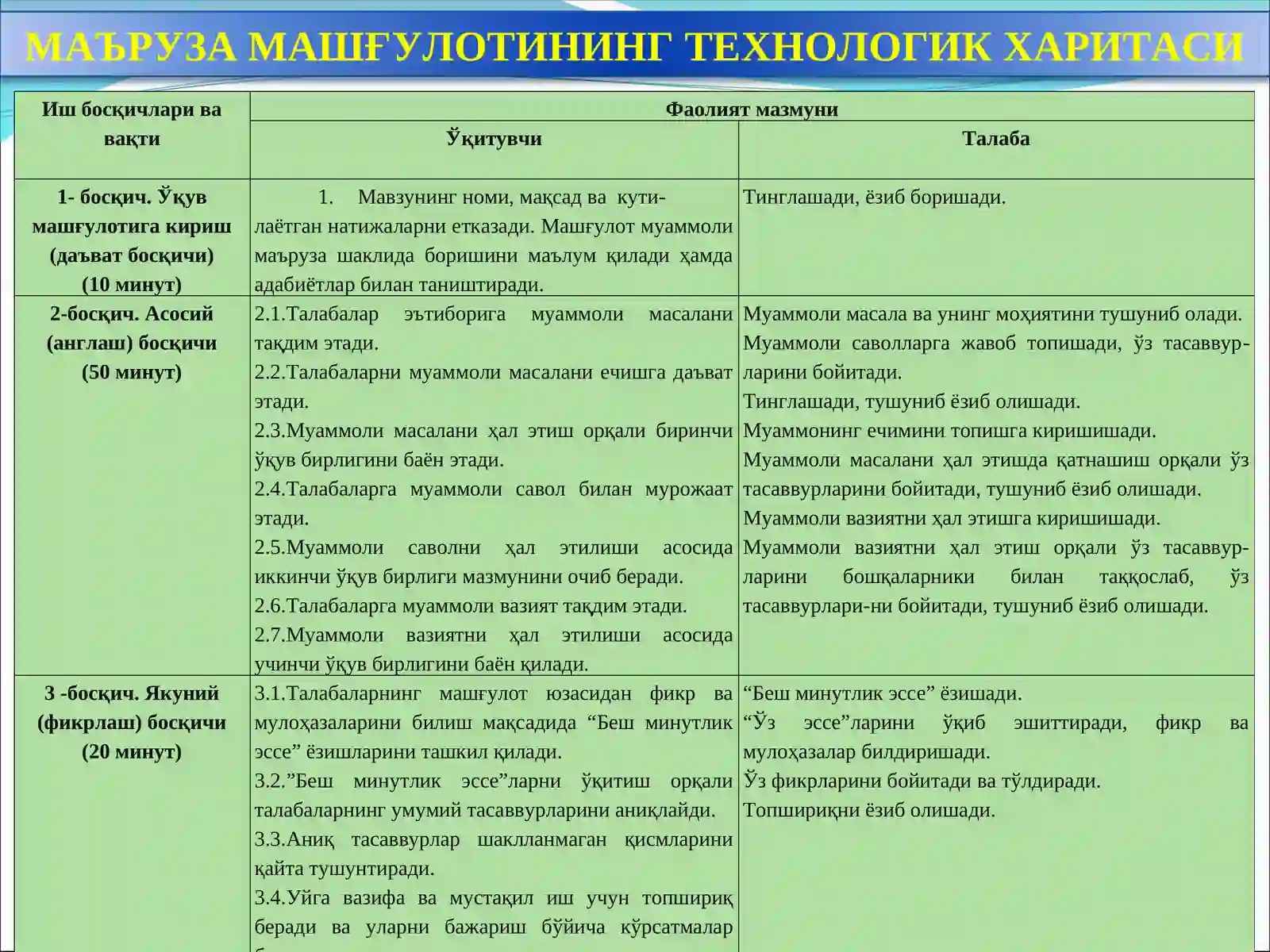 Касбий педагогика 4