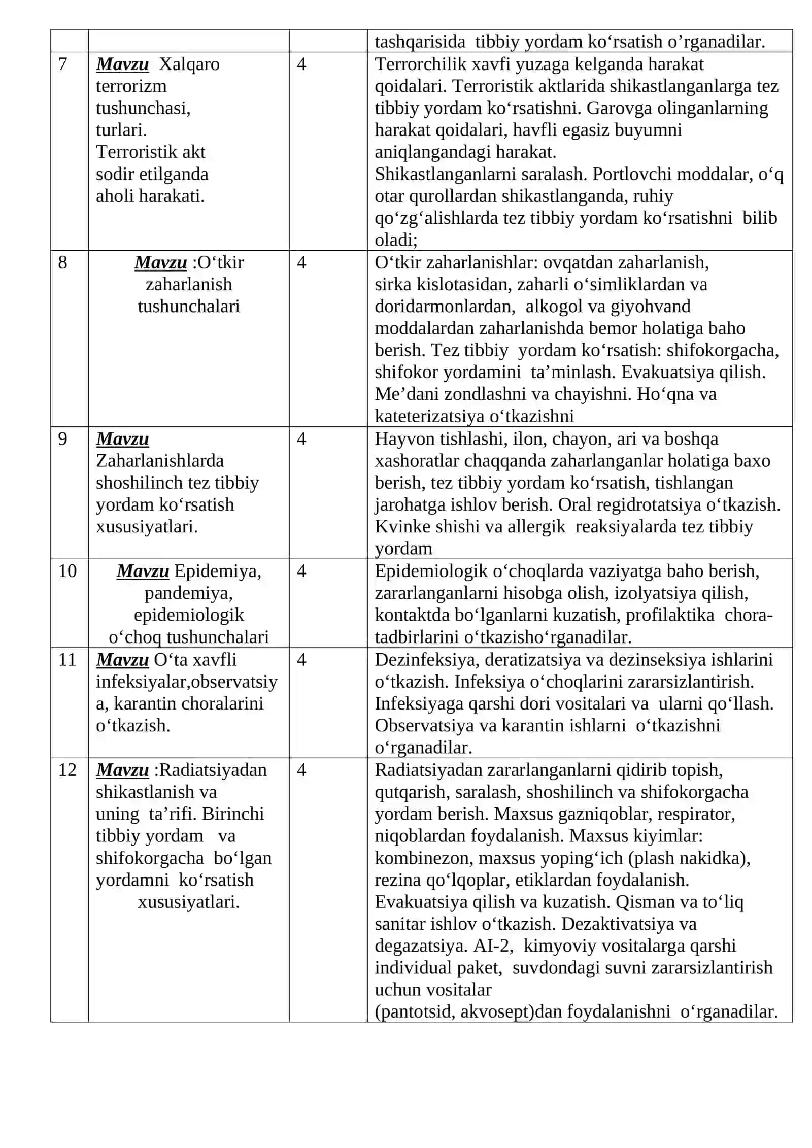 FAVQULOTDA HOLATLAR TIBBIYOTI O’quv amalyotidan 4
