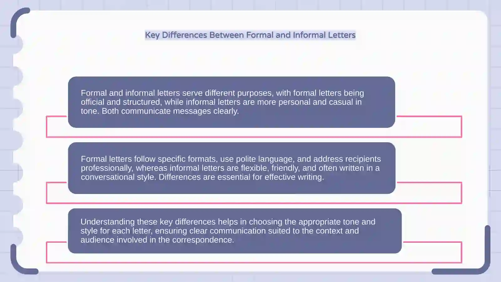 Formal and Informal Letters 4