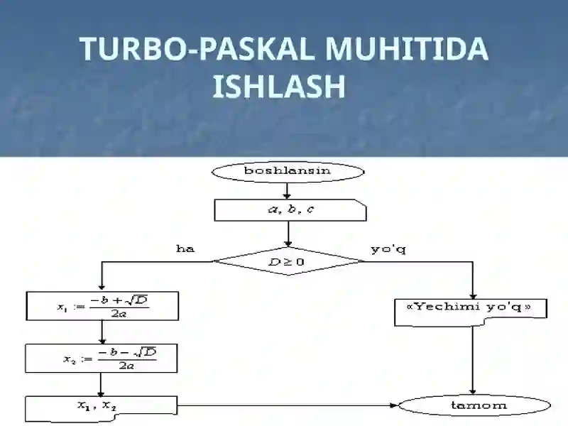 Turbo Paskal Professional 4