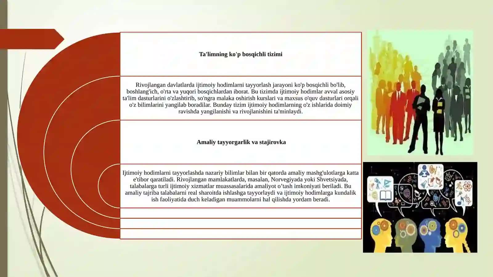 Rivojlangan davlatlarda ijtimoiy hodimlarni tayyorlash 4