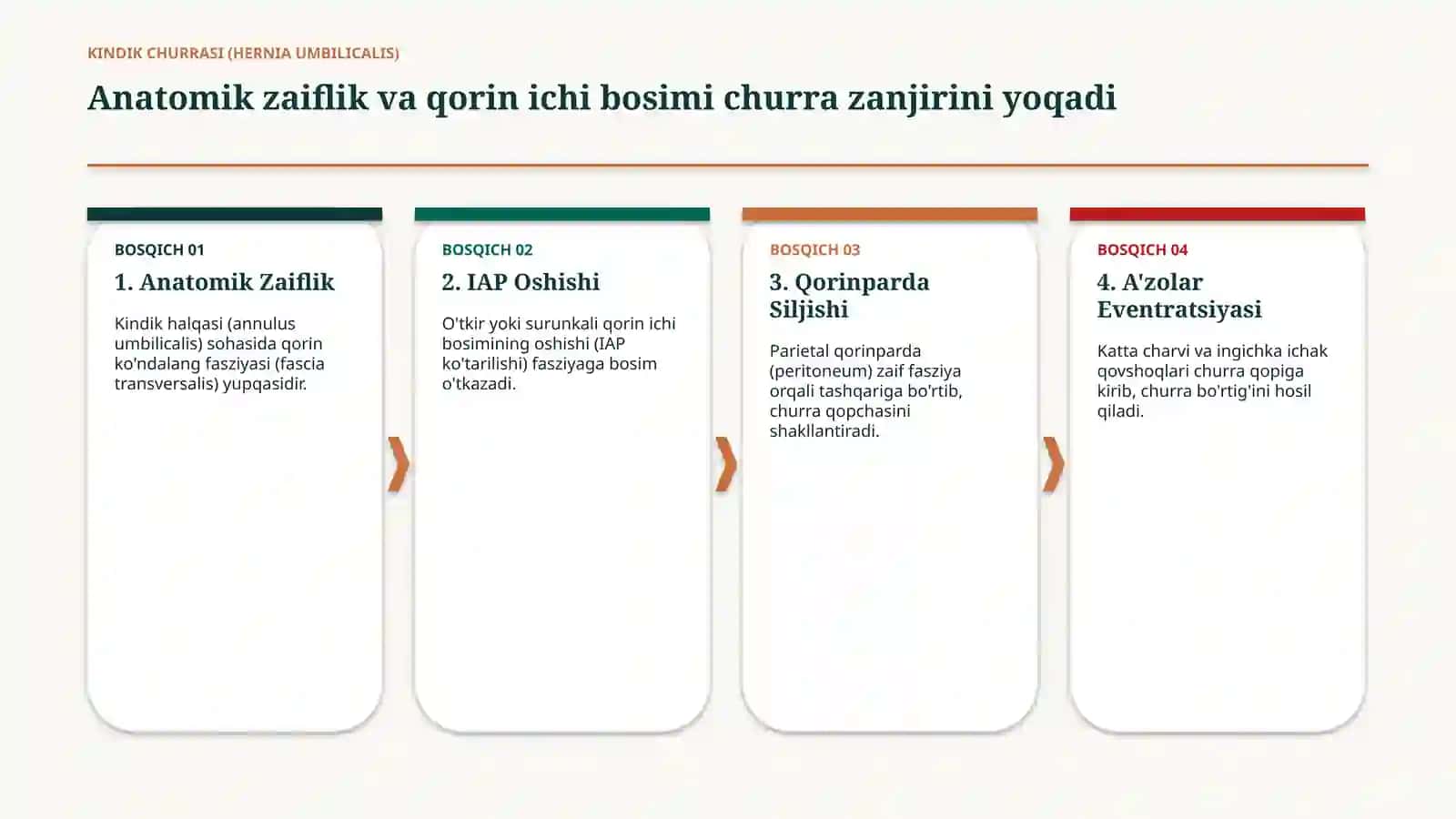 Kindik Churrasi (Hernia Umbilicalis) 4