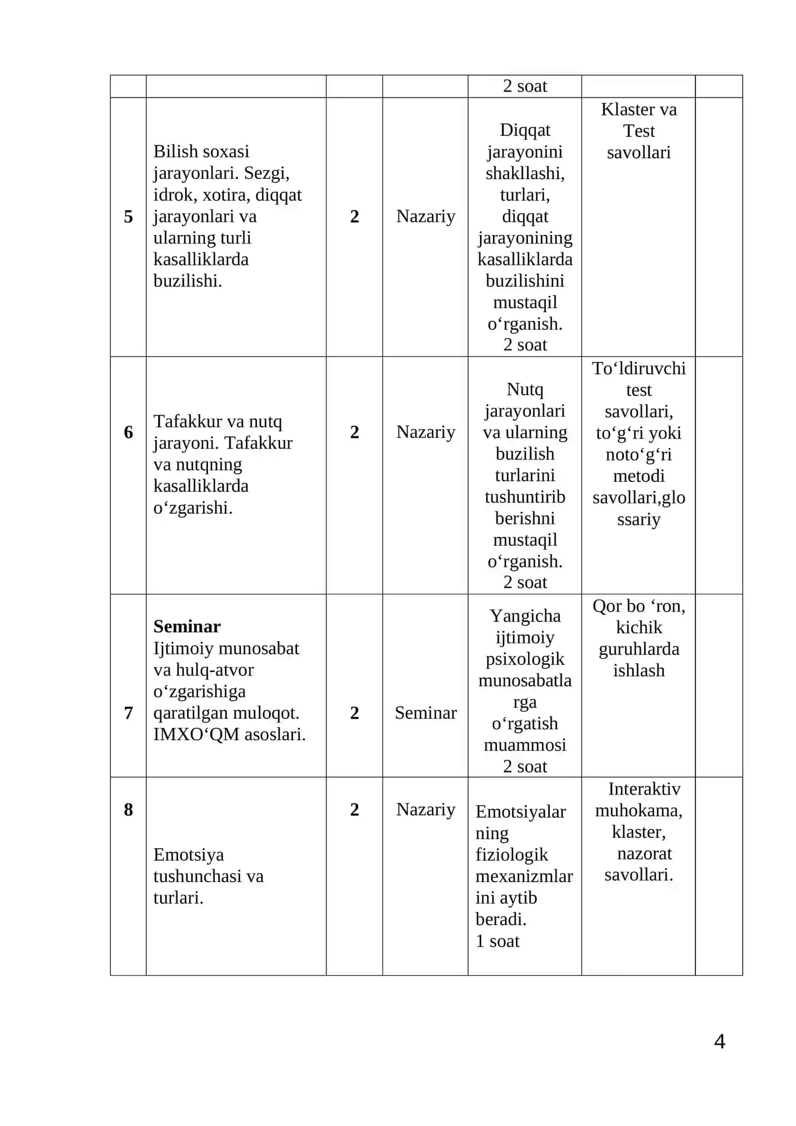” Tibbiy psixologiya va shaxslararo muloqot“ fanidan O‘QITISH MATERIALLARI TO‘PLAMI 4