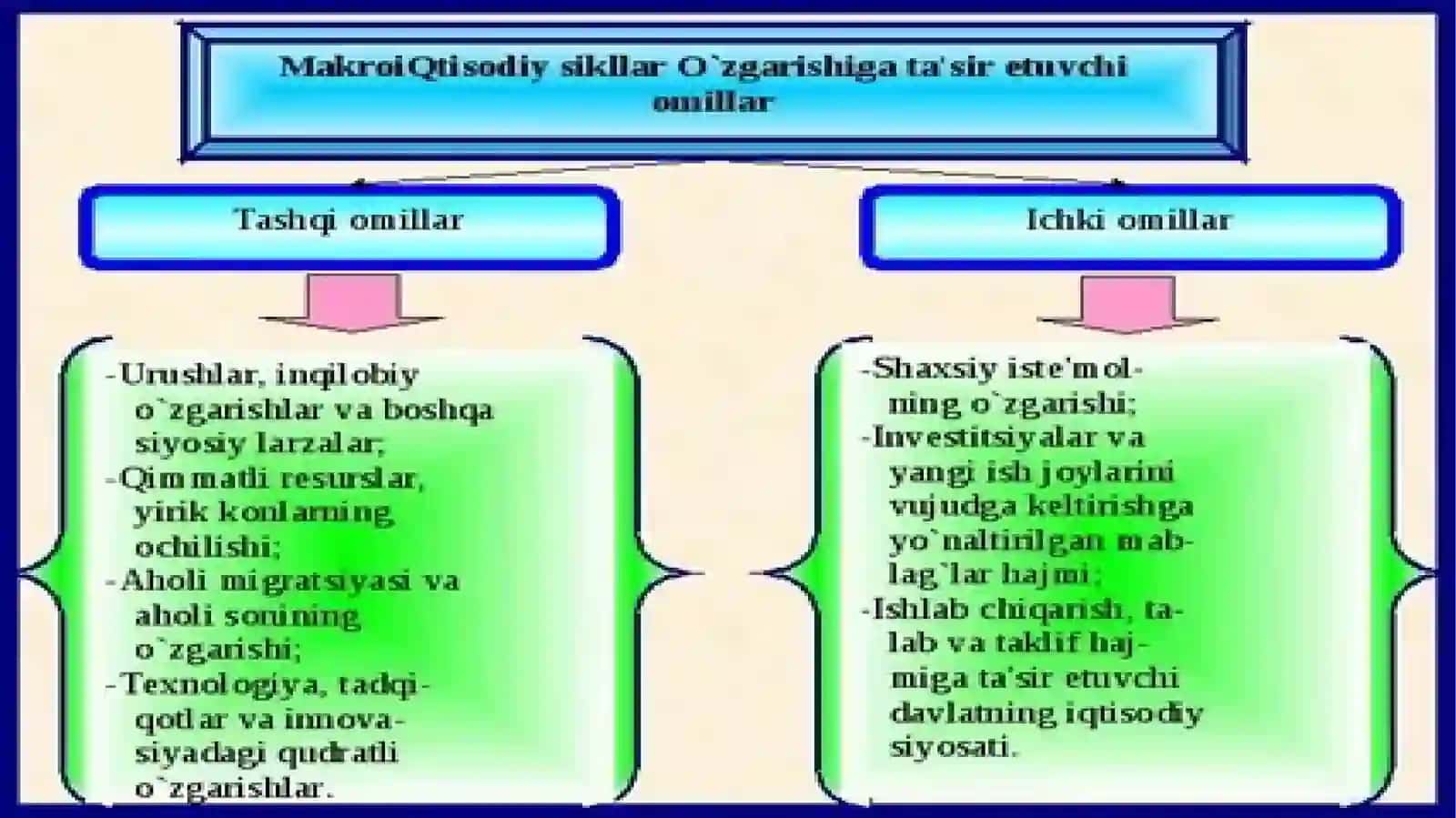iqtisodiysiklnazariyalar 4