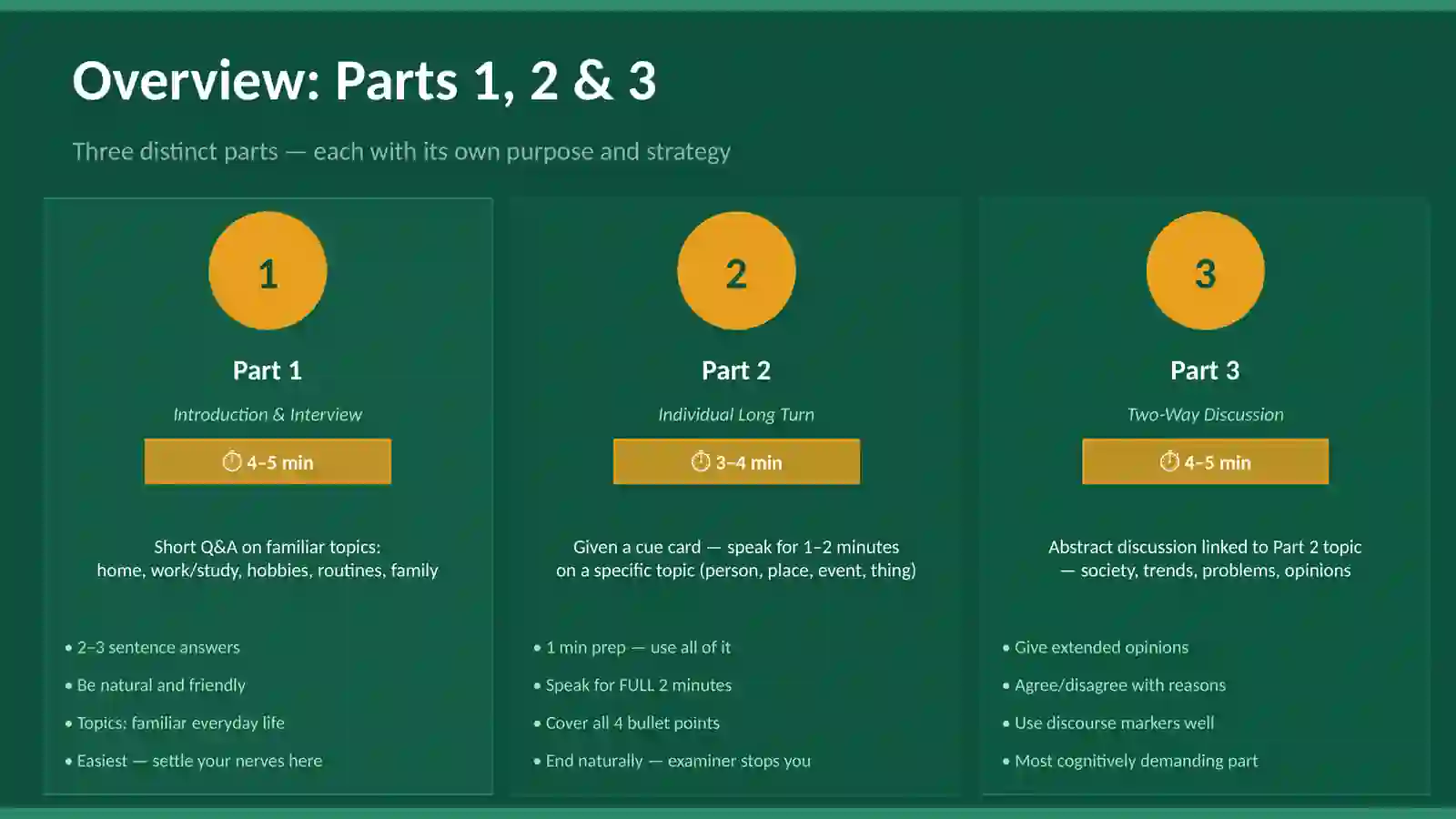 IELTS Speaking Part 1, 2 & 3 Secrets 4