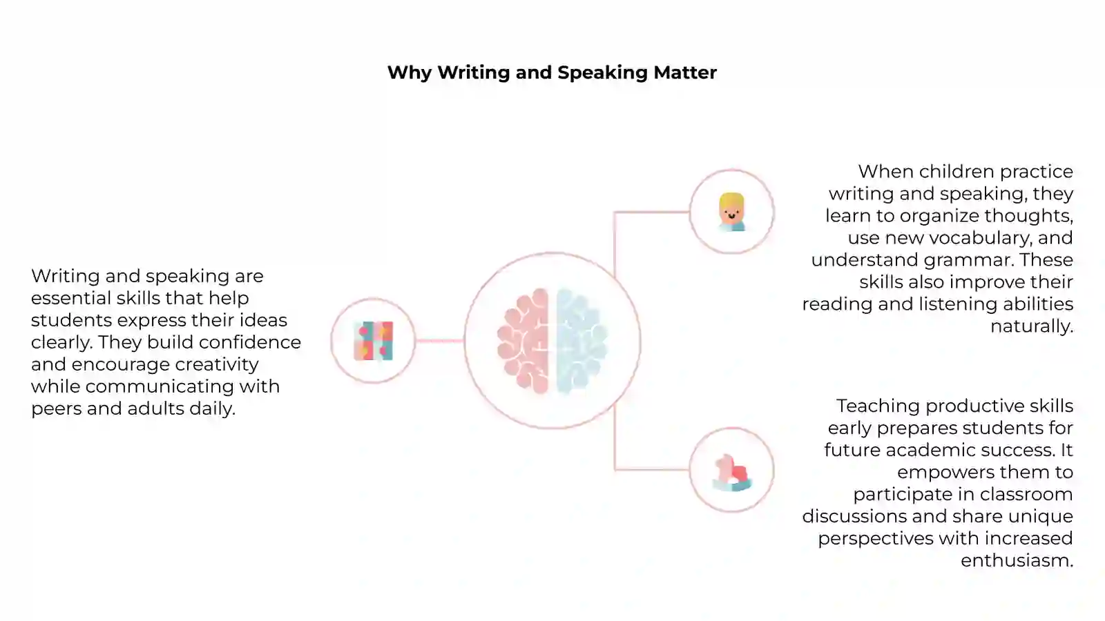 Introduction to Productive Skills 4