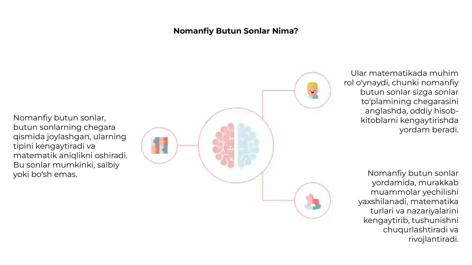 Nomanfiy butun sonlar 4