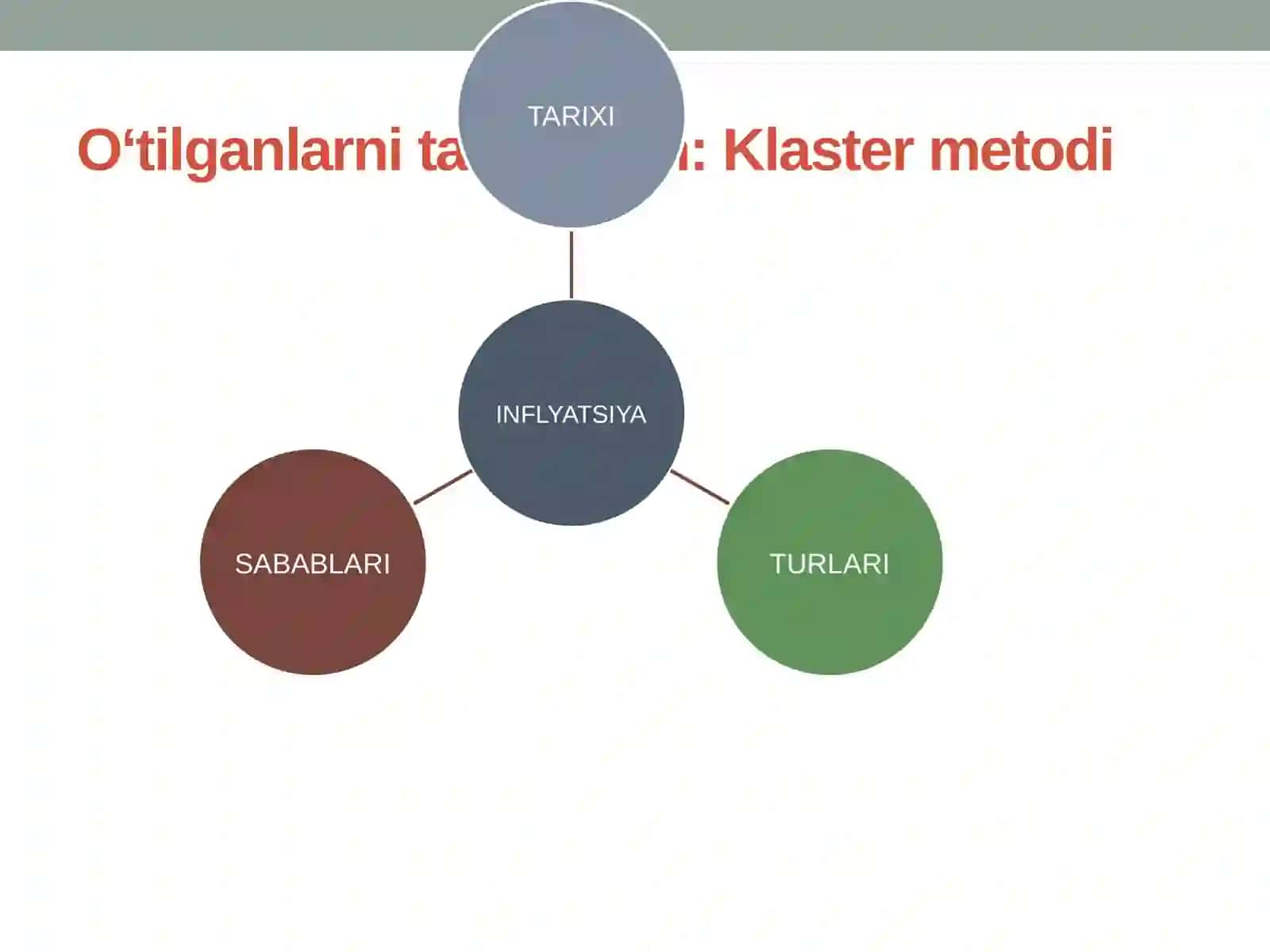 Inflyatsiyaoqibatlarimavzusi 4