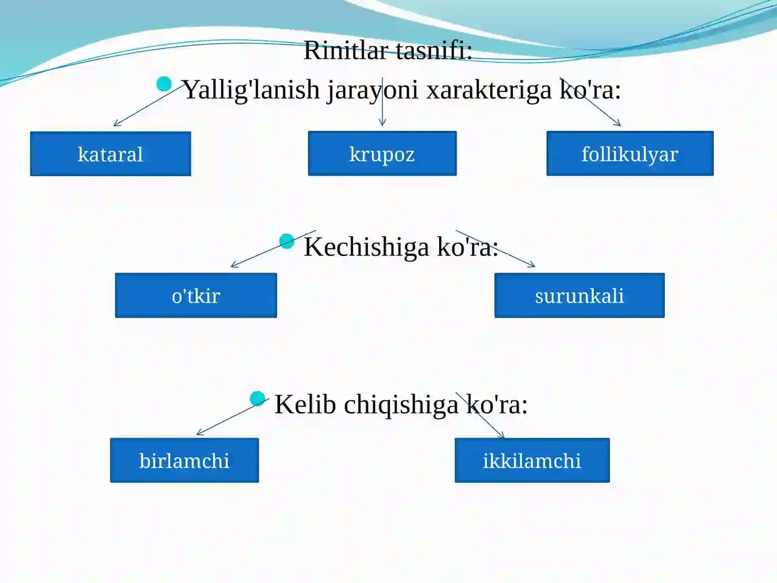 Hayvonlarda nafas yo'llari kasalliklari 4