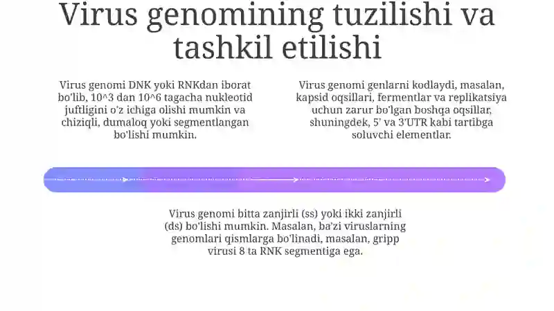 Viruslarning kimyoviy tarkibi 4