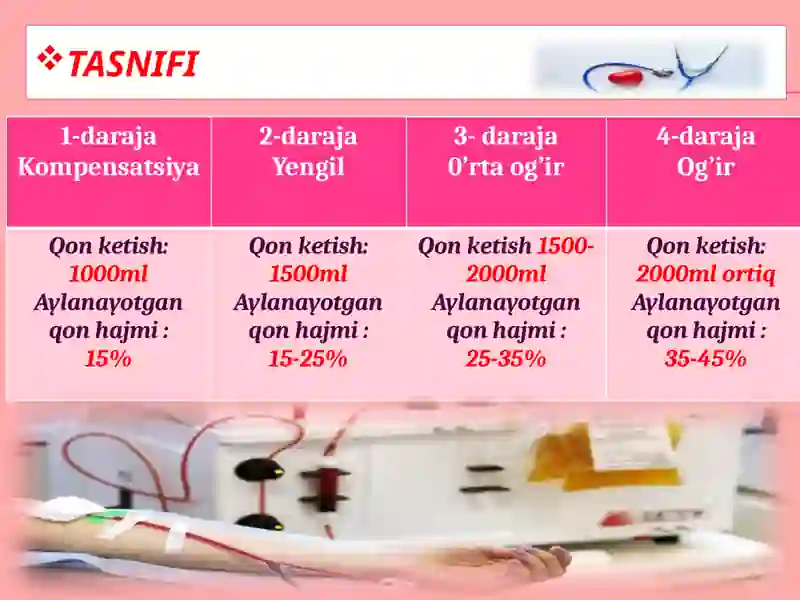 Gemorragikshok 4