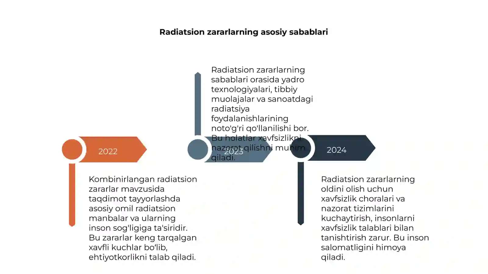 Kombinirlangan radiatsion zararlanish mavzusi bo'yicha taqdimot tayyorlash 4