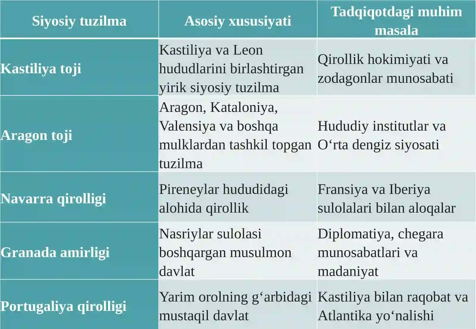 XIV–XV asrlarda Ispaniya tarixiga oid ilmiy tadqiqotlar 4
