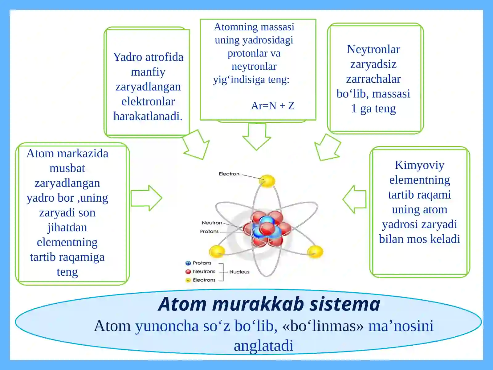 Atomyadrositarkibi 4