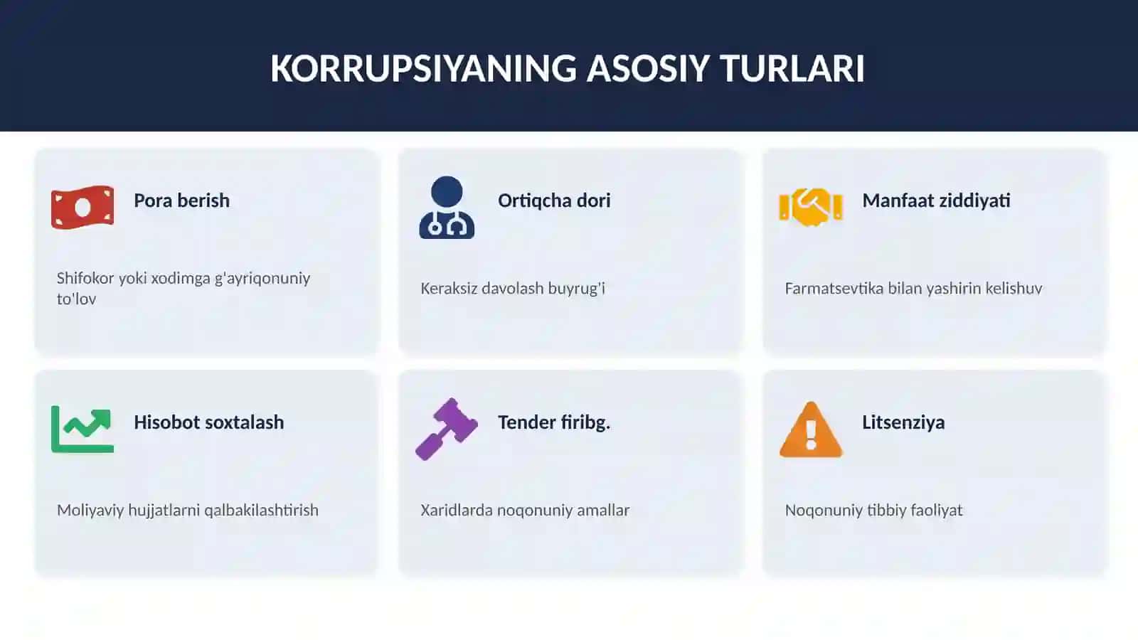 TIBBIYOTDA KORRUPSIYA Muammo, sabablari va yechimlar  | Tahliliy taqdimot 4