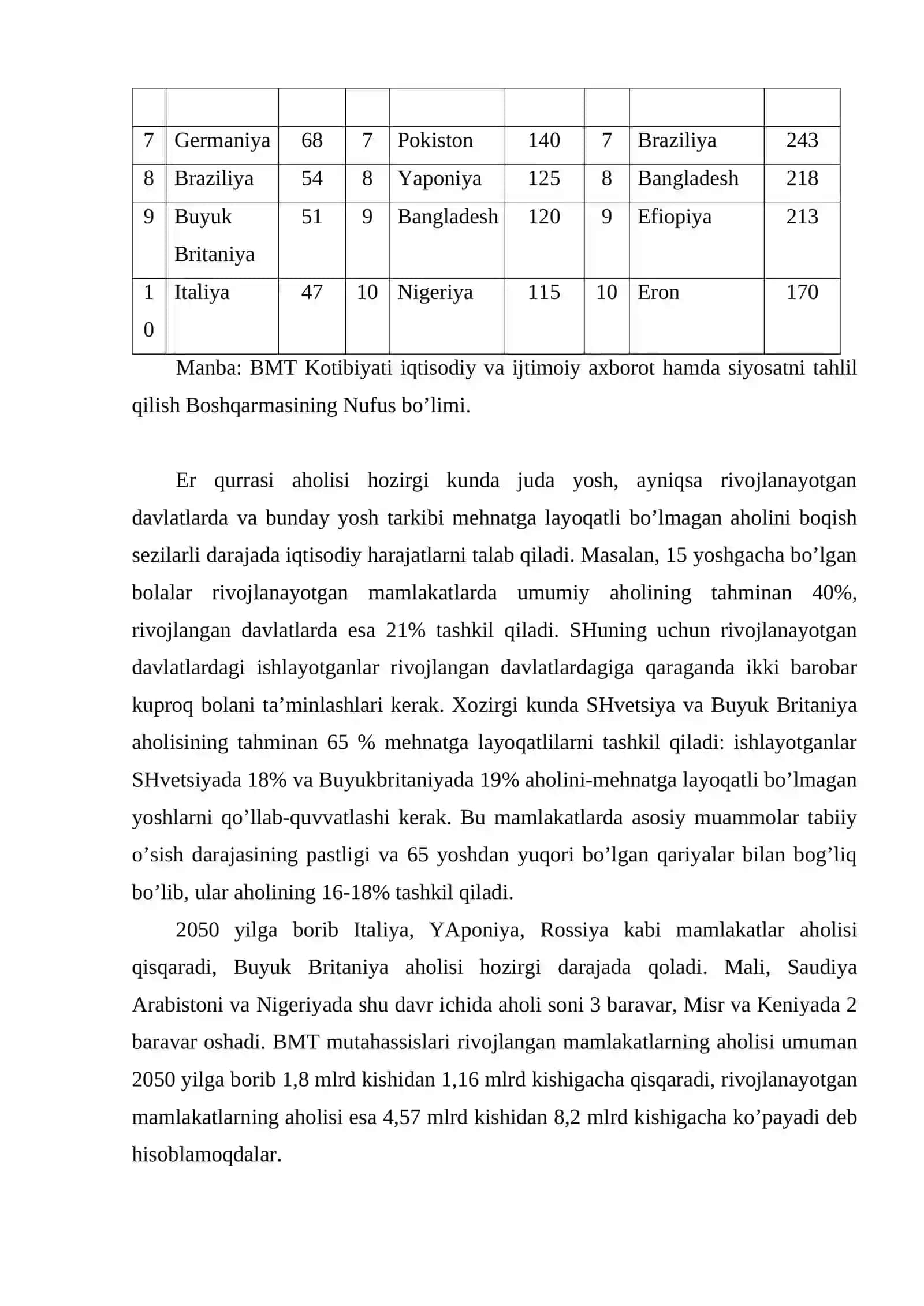 O’zbеkistоn rеspublikаsining dеmоgrаfik хususiyatlаri 4