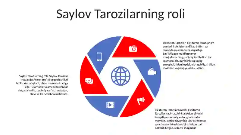 Elektron Tarozilar 4