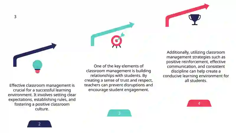 Effective classroom management 4