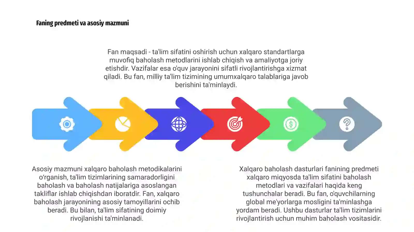 Xalqaro baholash dasturlari faning predmeti, maqsadi va vazifalari 4