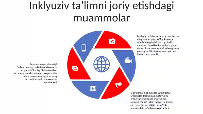Imkoniyati Cheklangan Bolalar Uchun Inklyuziv Ta'Lim 4