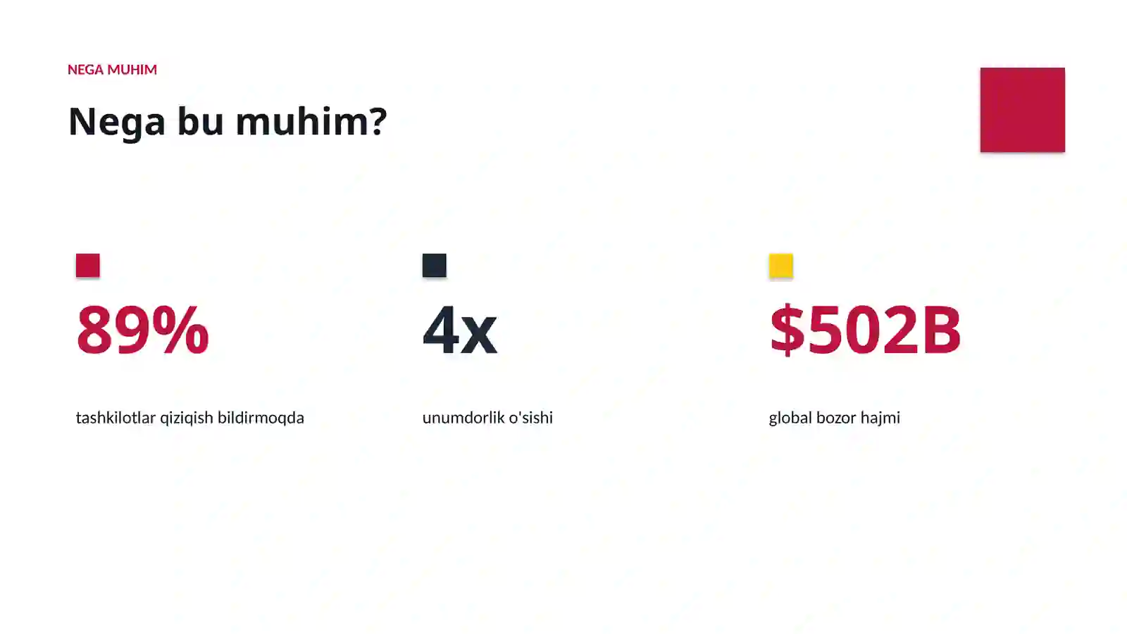 Premium Taqdimot (AI INSIGHTS) 4
