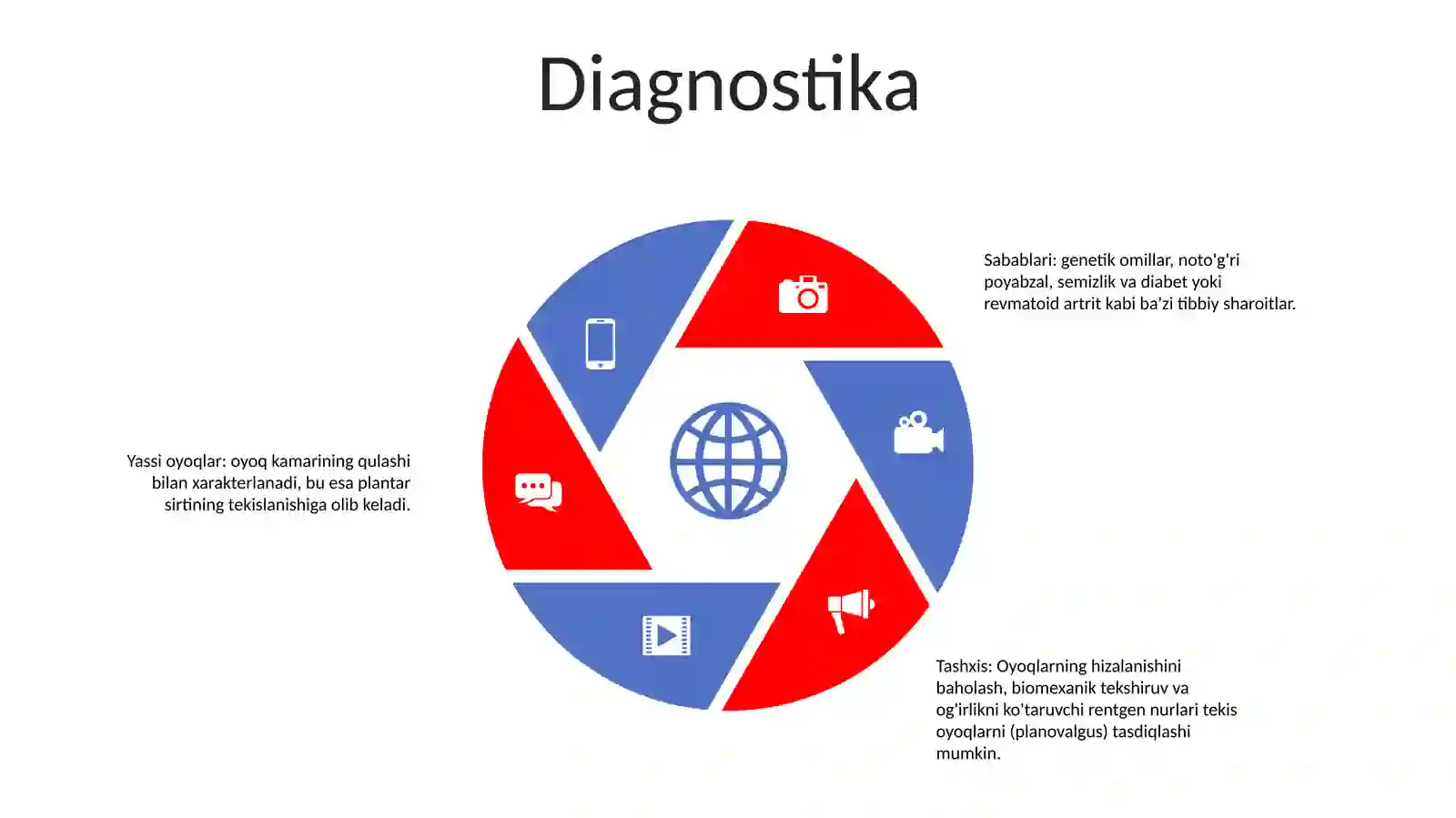 Yassi Oyoqlik 4