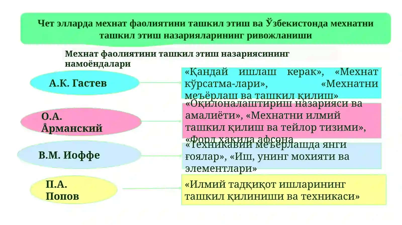 Yashil iqtisodiyotga o‘tish jarayonida mehnat jarayonlarini tashkil etish 4