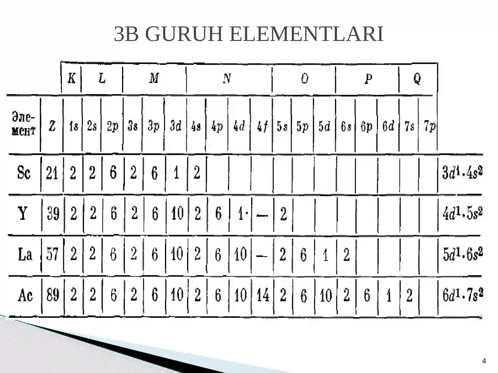 Davriy sistemaning III B guruh elementlari 4