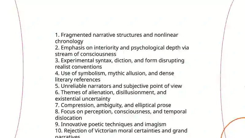 Modernism and postmodernism 4