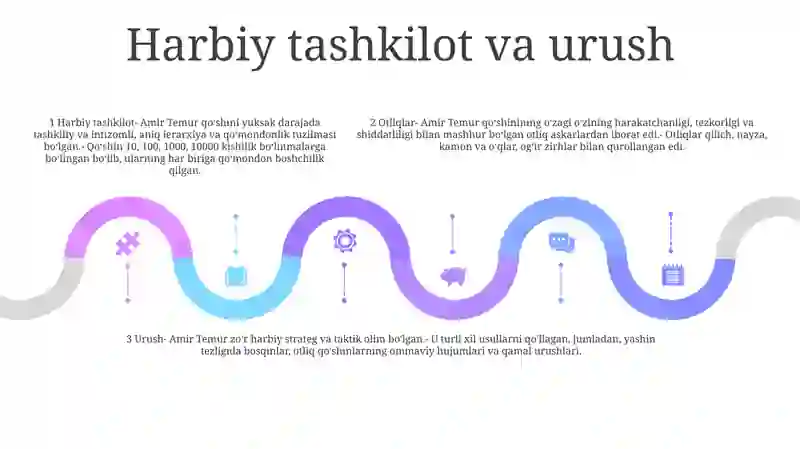 Amir Temur Davlati 4