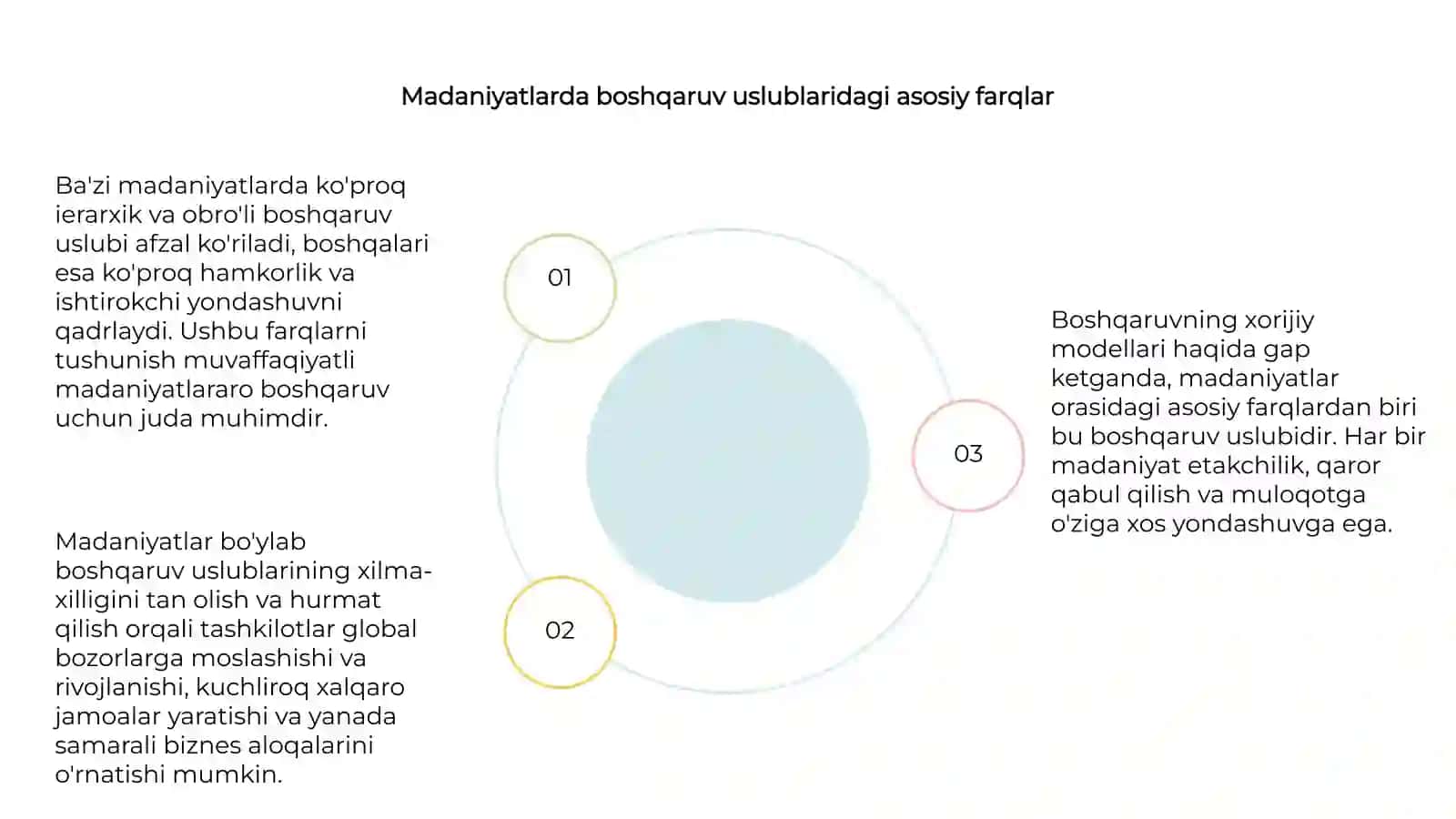 Boshqaruvning xorijiy modellari 4