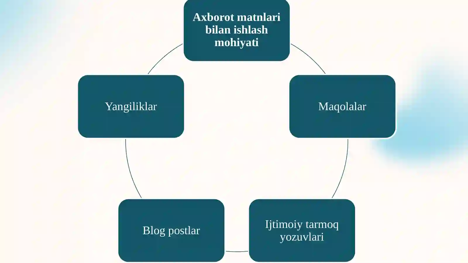 Аxborotmatnlar bilan ishlash va mediamadaniyat 4