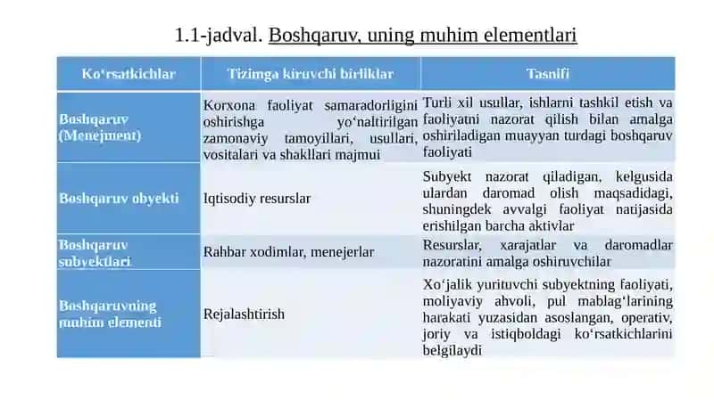 IQTISODIY TAHLILNING PREDMETI 4