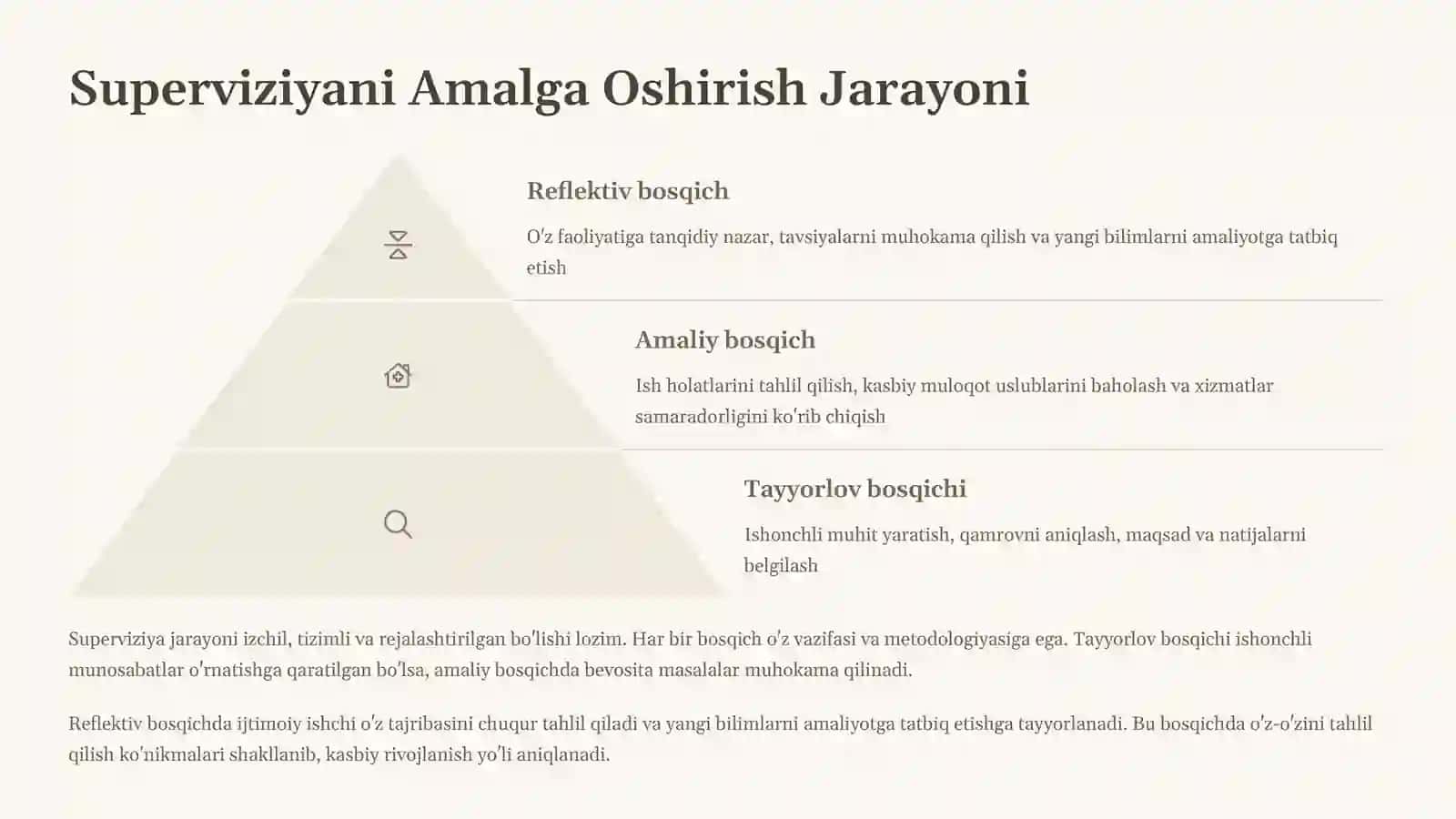 Superviziyani amalga oshirish, ijtimoiy ish xodimining o‘rni, superviziya kriteriyalari va monitoringi 4