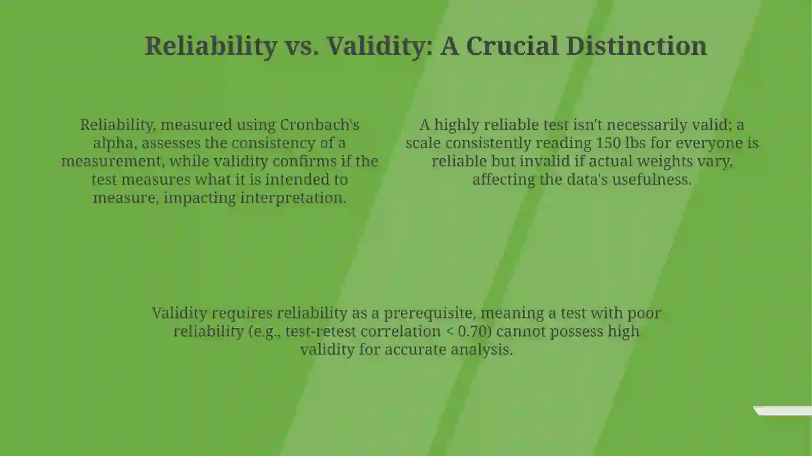 Testing: validity 4