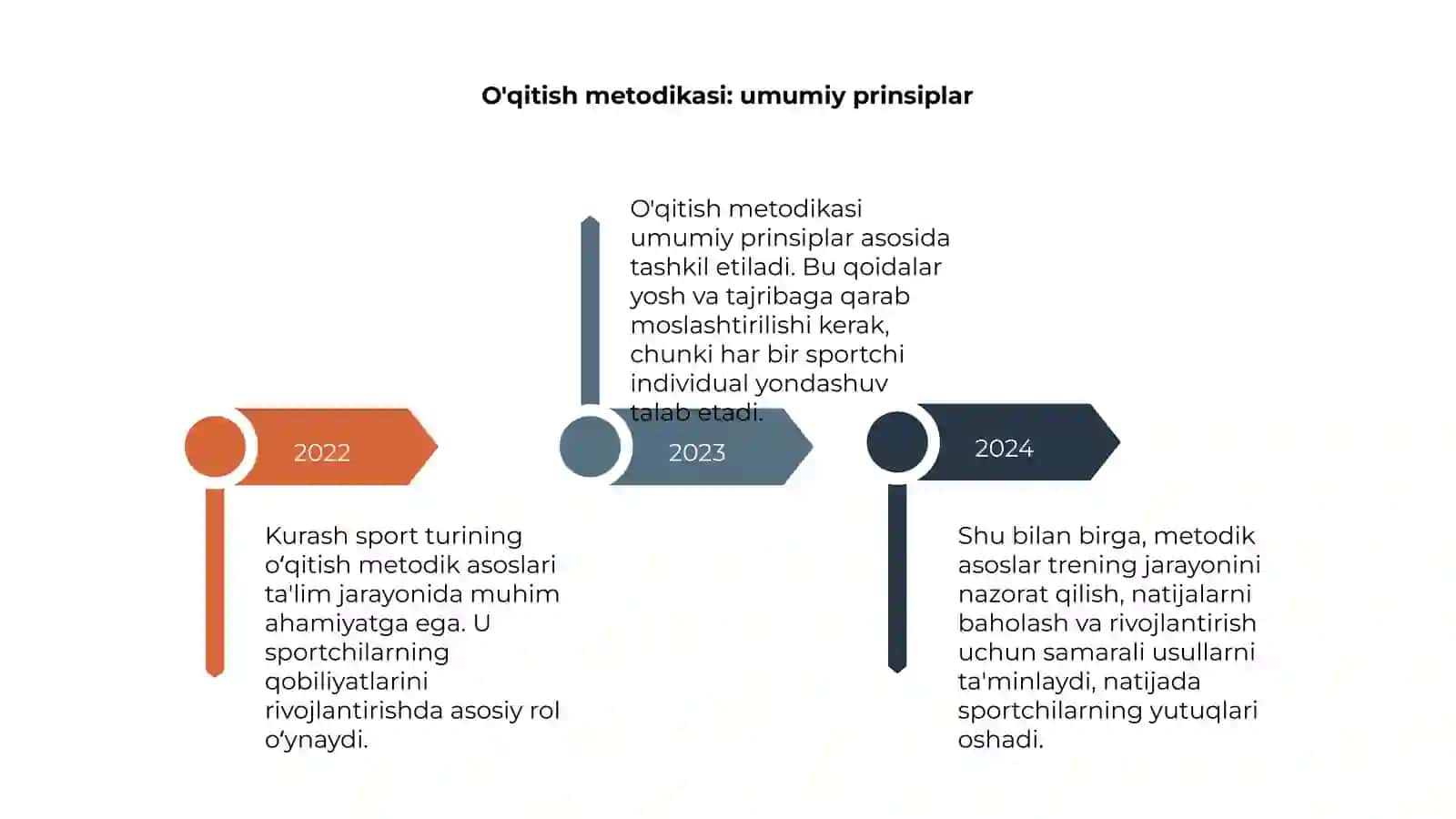 Kurash sport turining oʻqitish metodik asoslari 4