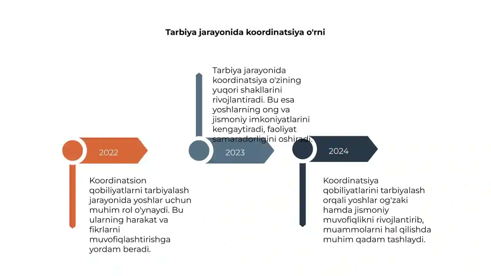 Koordinatsion qobiliyatlarni tarbiyalash 4