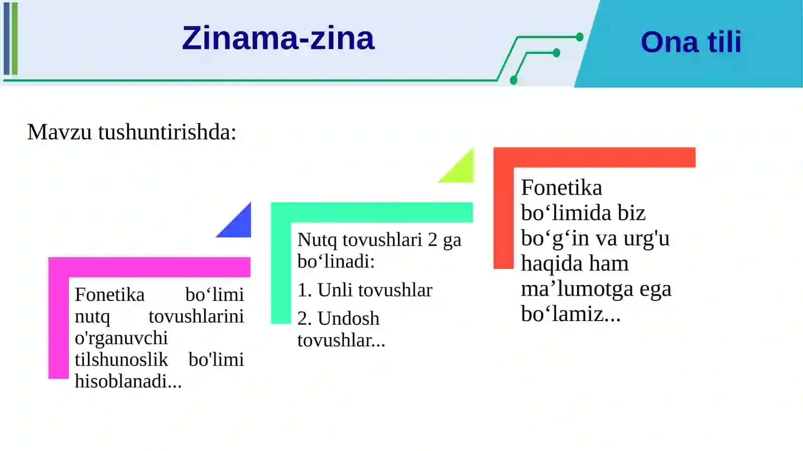 “FONETIK HODISALAR”  (zamonaviy pedagogik texnologiyalardan foydalanish) 4